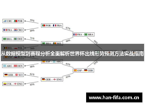 从数据模型到赛程分析全面解析世界杯出线形势预测方法实战指南
